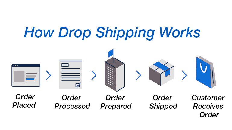 Drop Shipping – Indiana Bottle Co