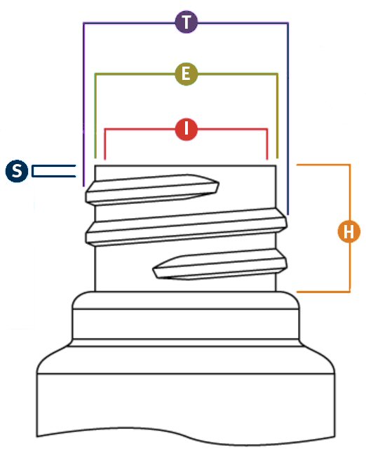 Neck Finish Dimensions & Chart